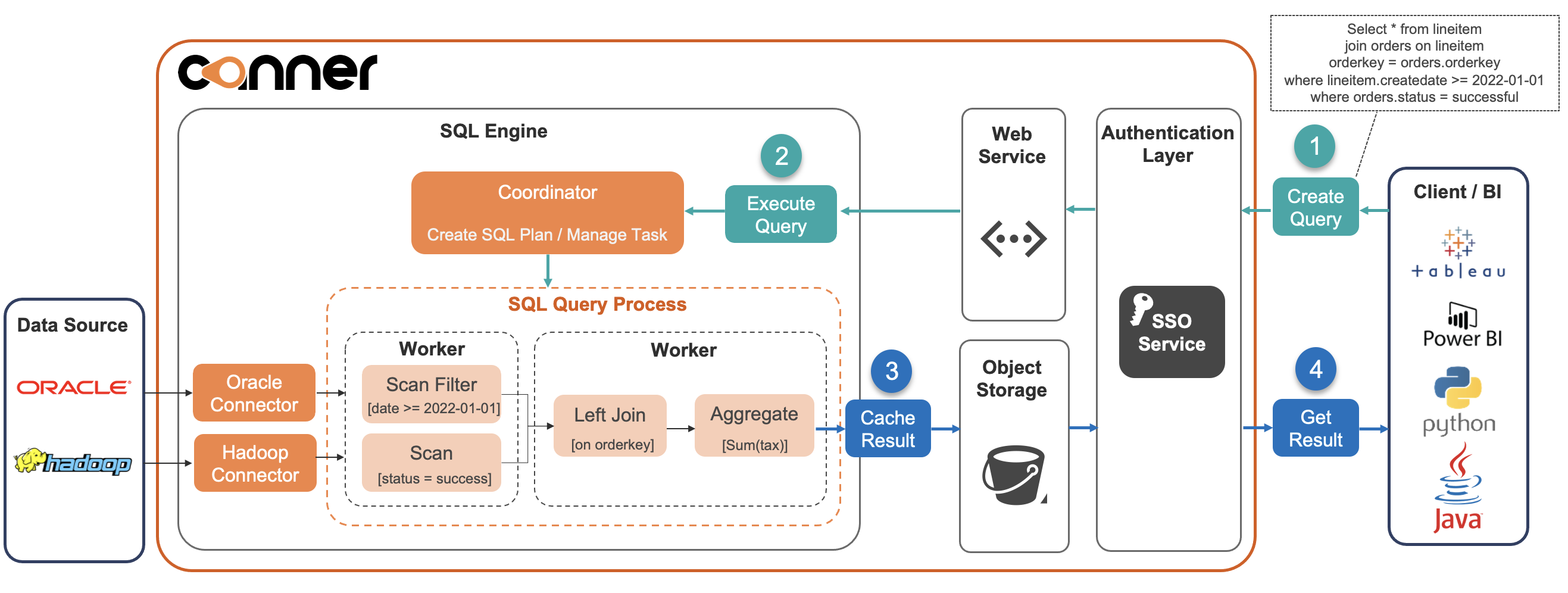 arc sql process