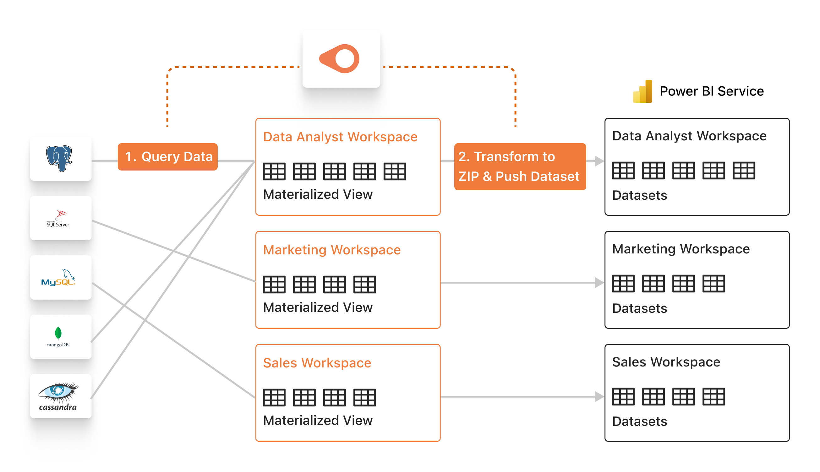 1_powerbi_data_push