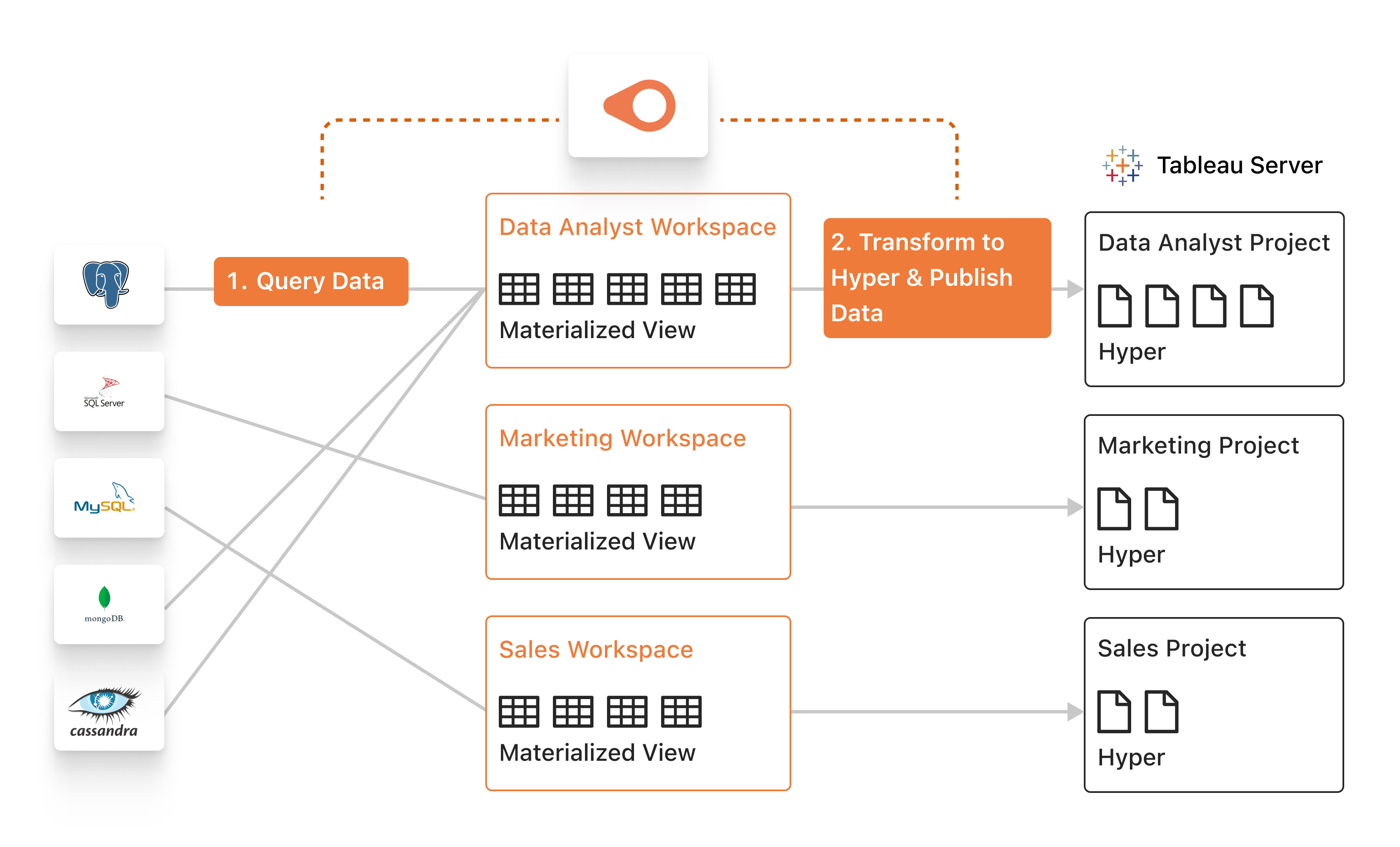 1_tableau_data_push