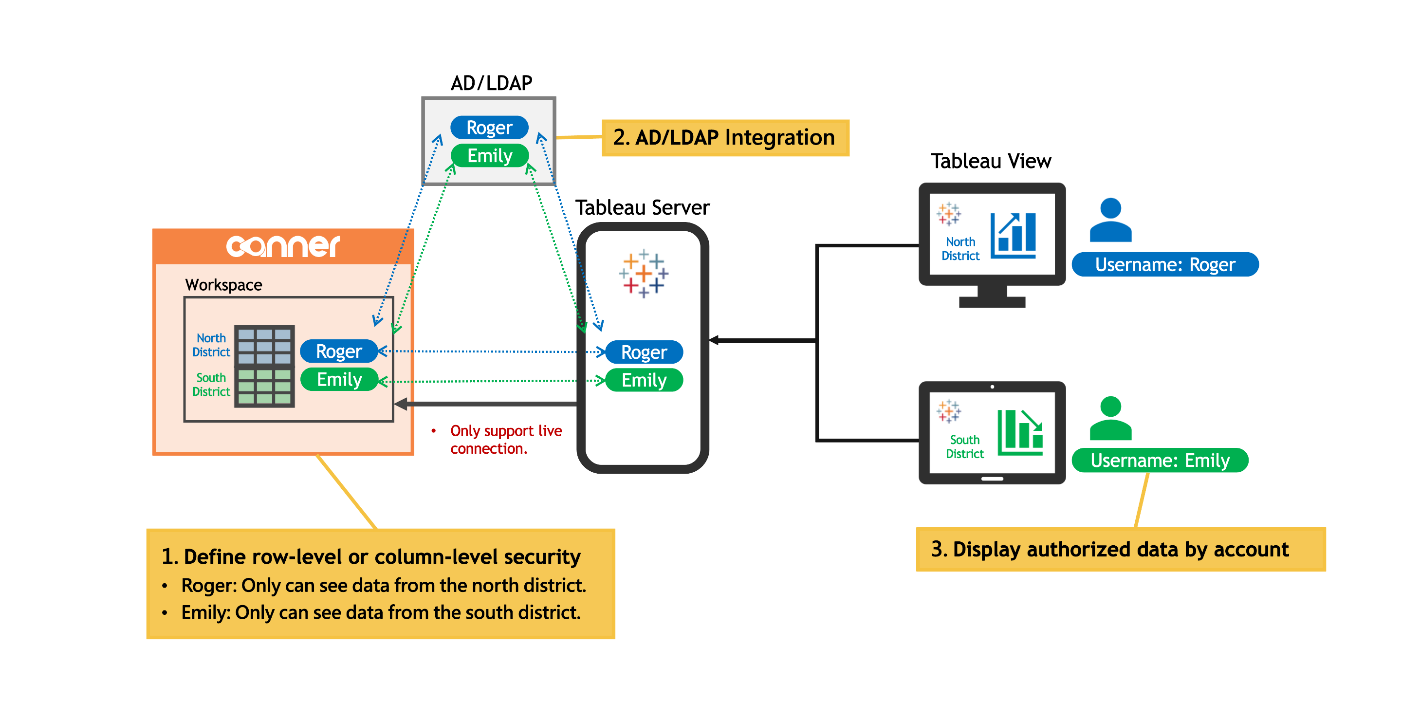 1_tableau_query_impersonation