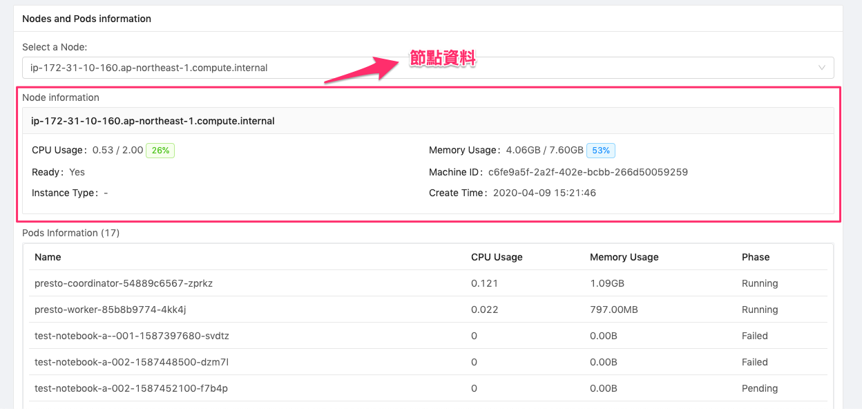 node info