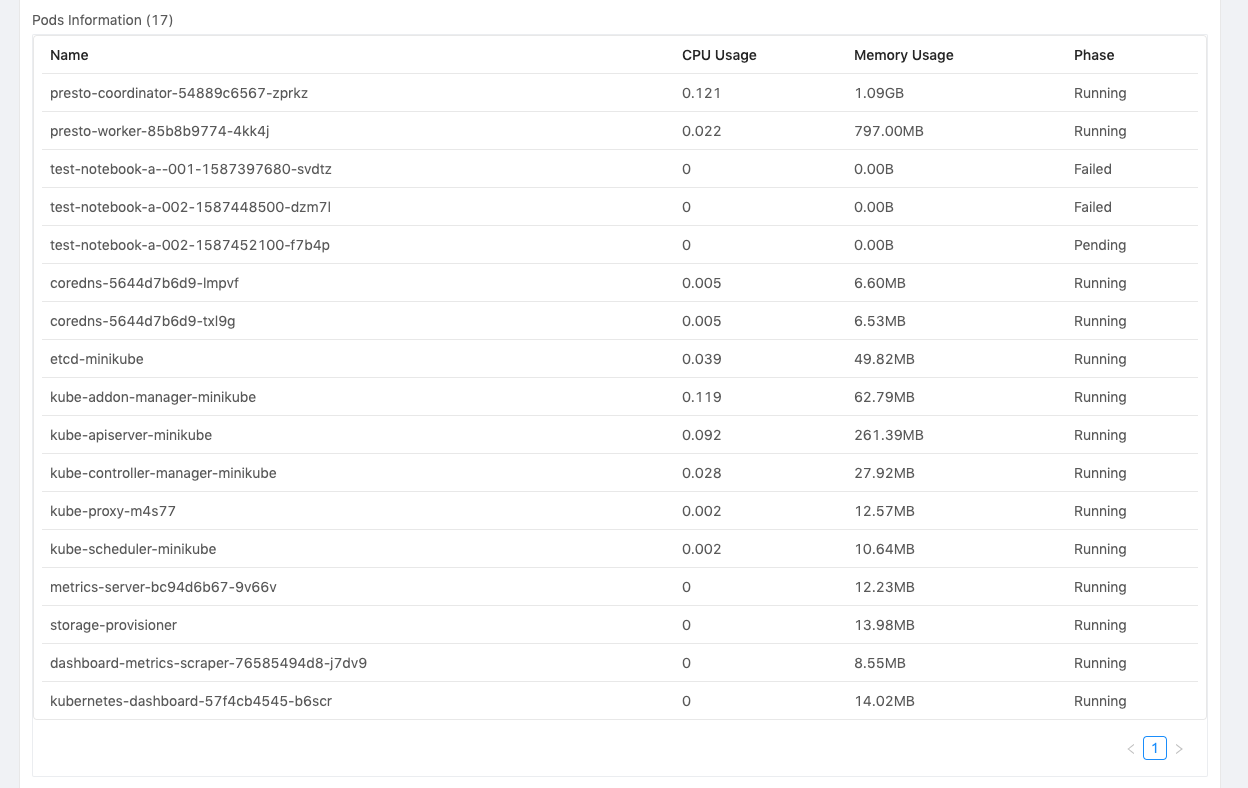 pods info