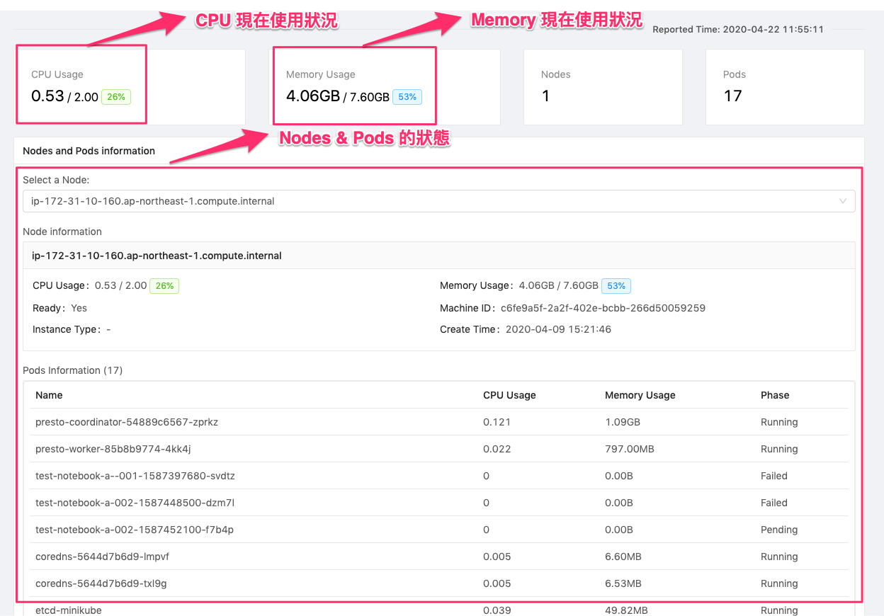 system metrics